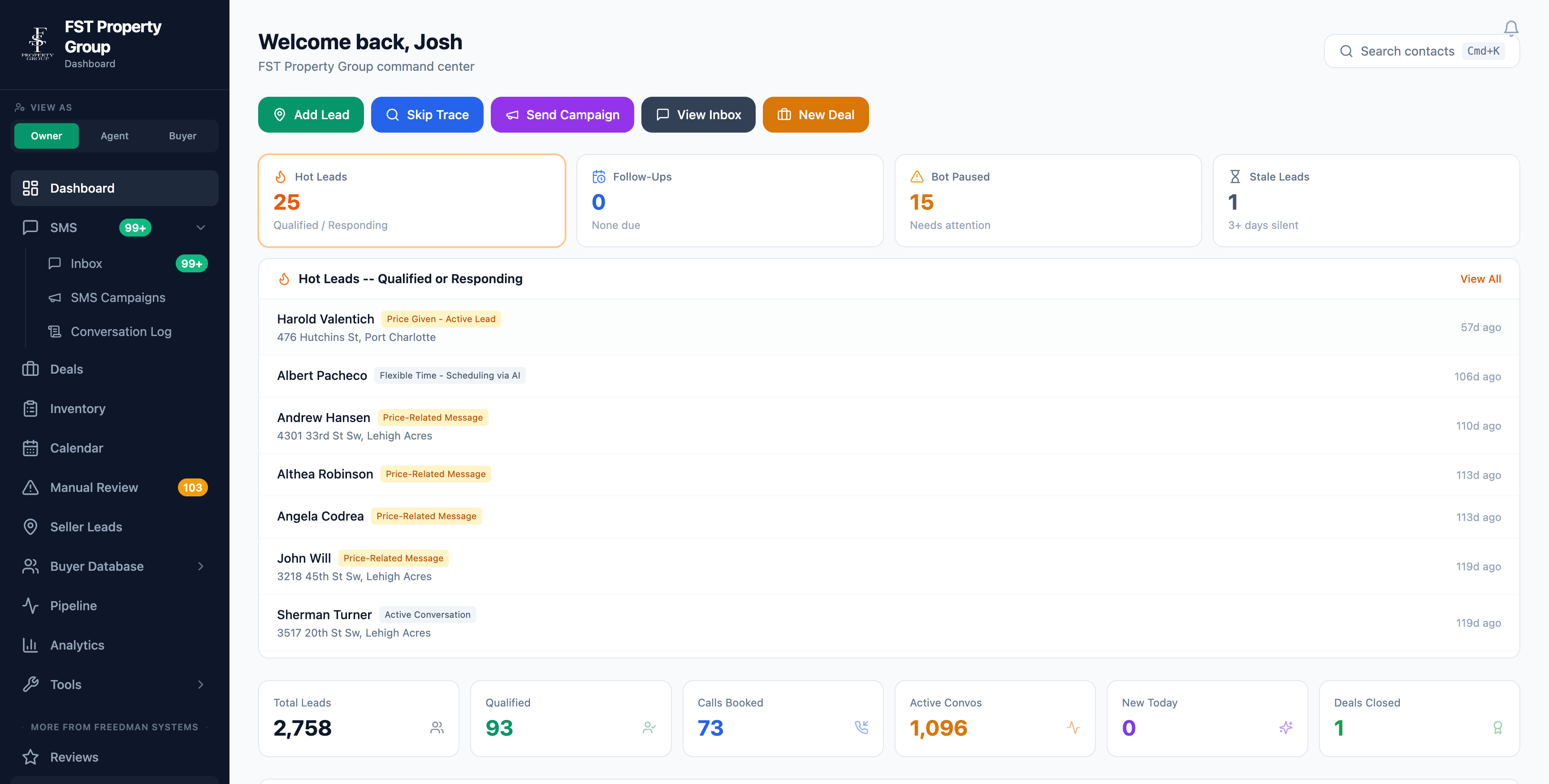 FST Property Group dashboard showing hot leads qualified and responding