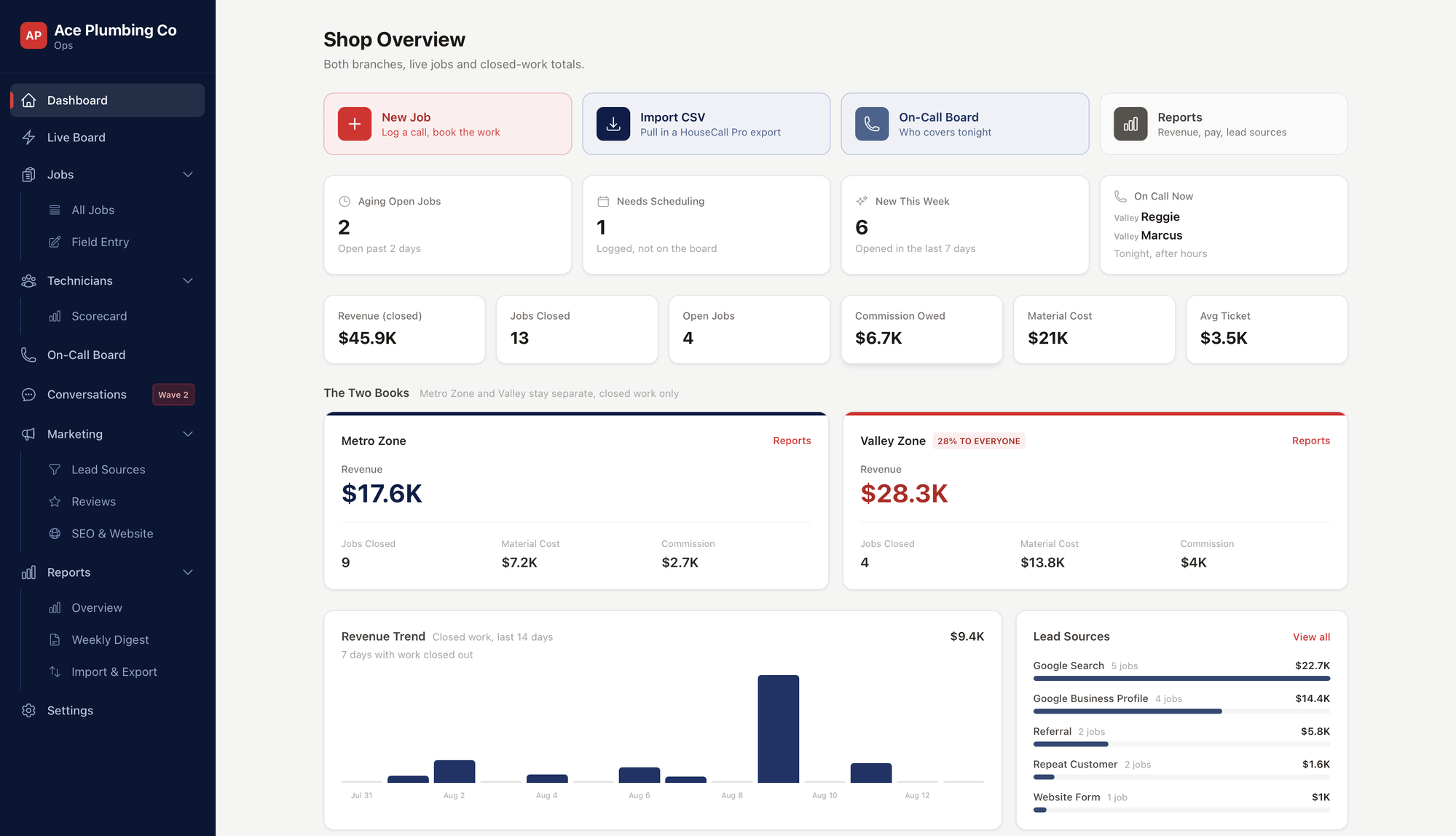Representative service business operations dashboard showing jobs, scheduling, reporting, and lead-source views